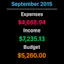 HomeBudget with Sync