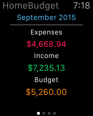 HomeBudget with Sync
