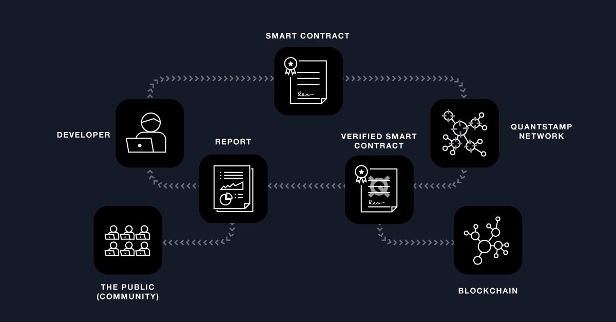 Quantstamp gallery image