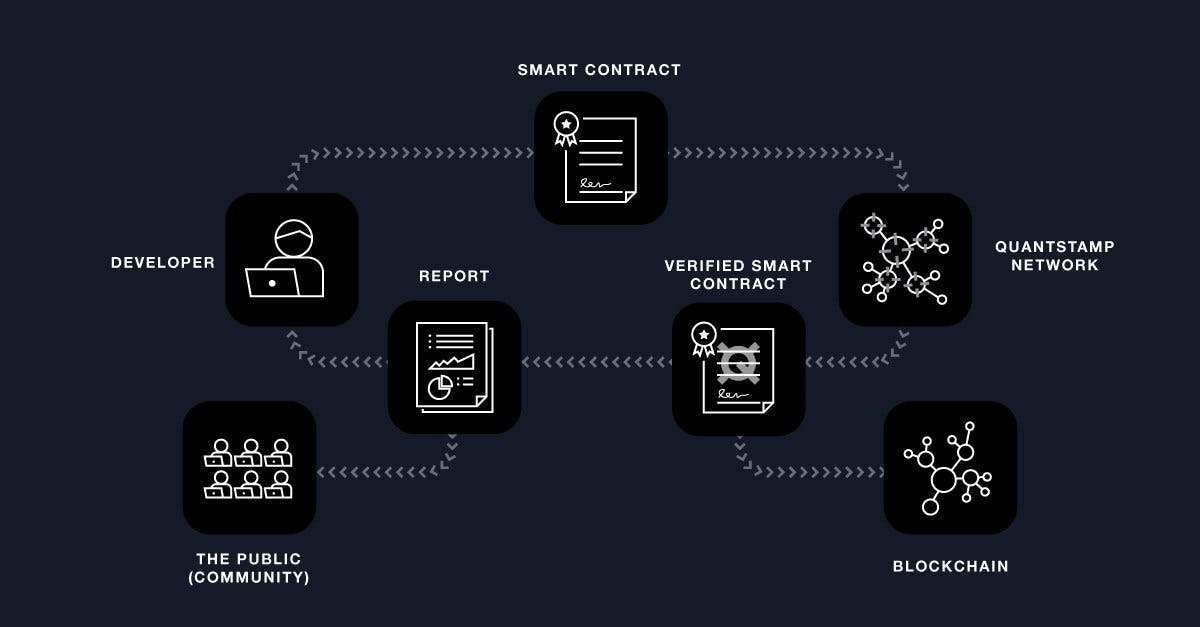 Quantstamp media 1