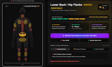 Tattoo Pain Scale Map gallery image