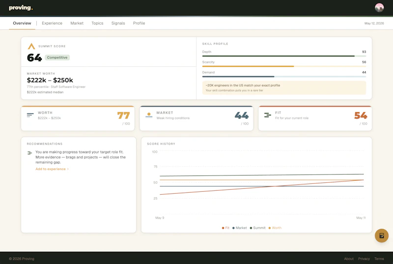 Proving screenshot 3