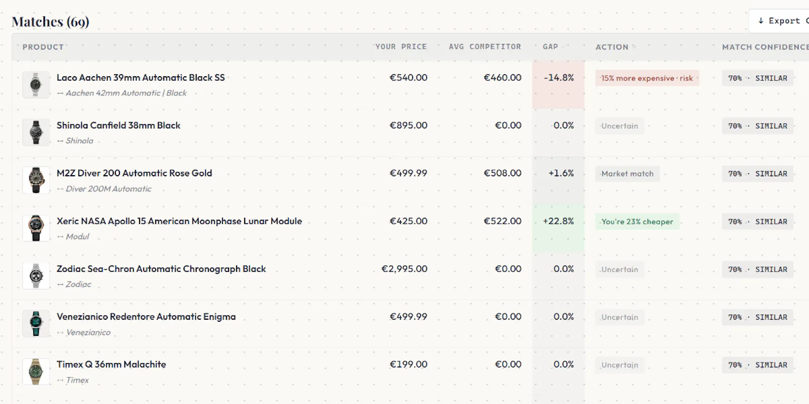 Price Gap screenshot 4