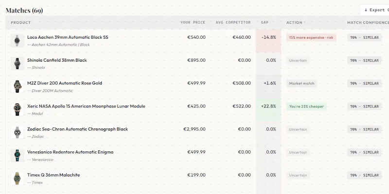 Price Gap screenshot 4