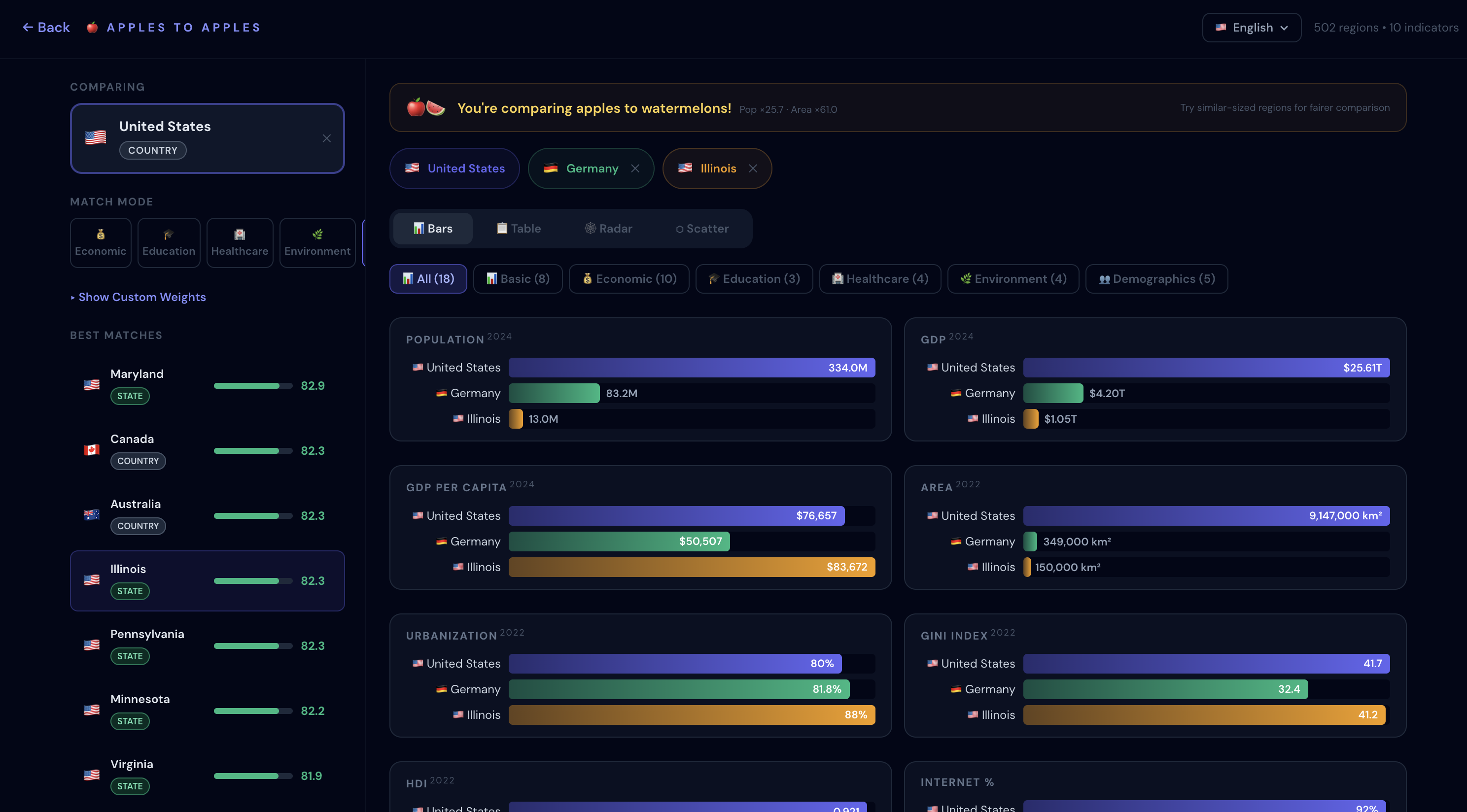 Apples to Apples - Screenshot 4 showing product features and functionality