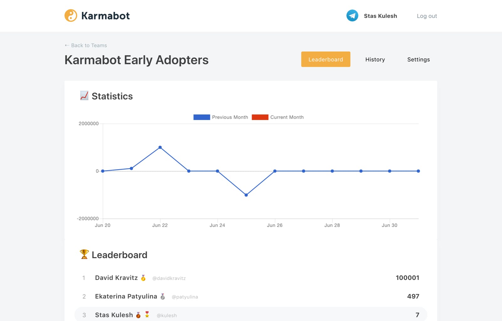 Karmabot for Telegram media 1