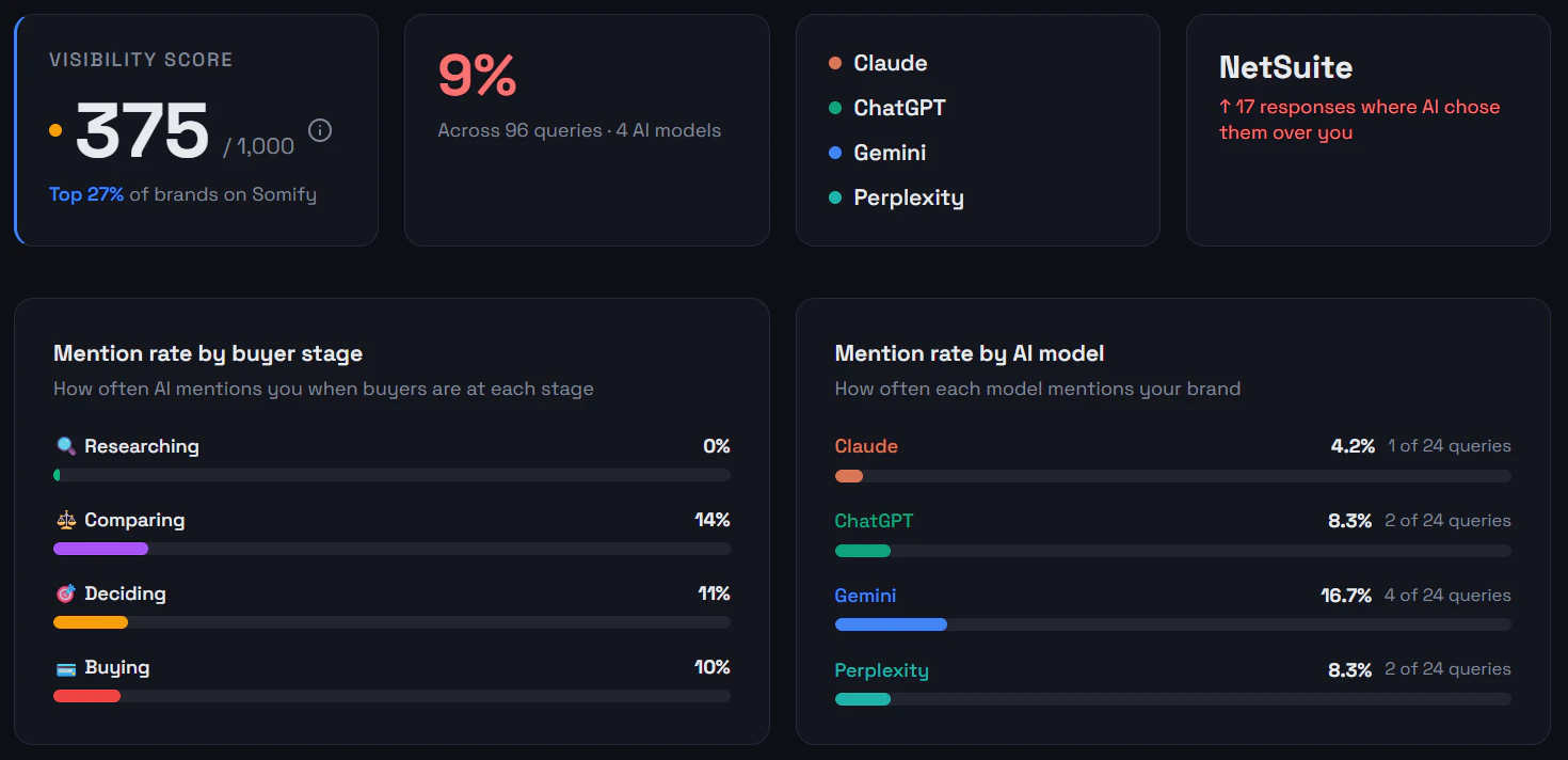 Somify AI Visibility & Intelligence logo