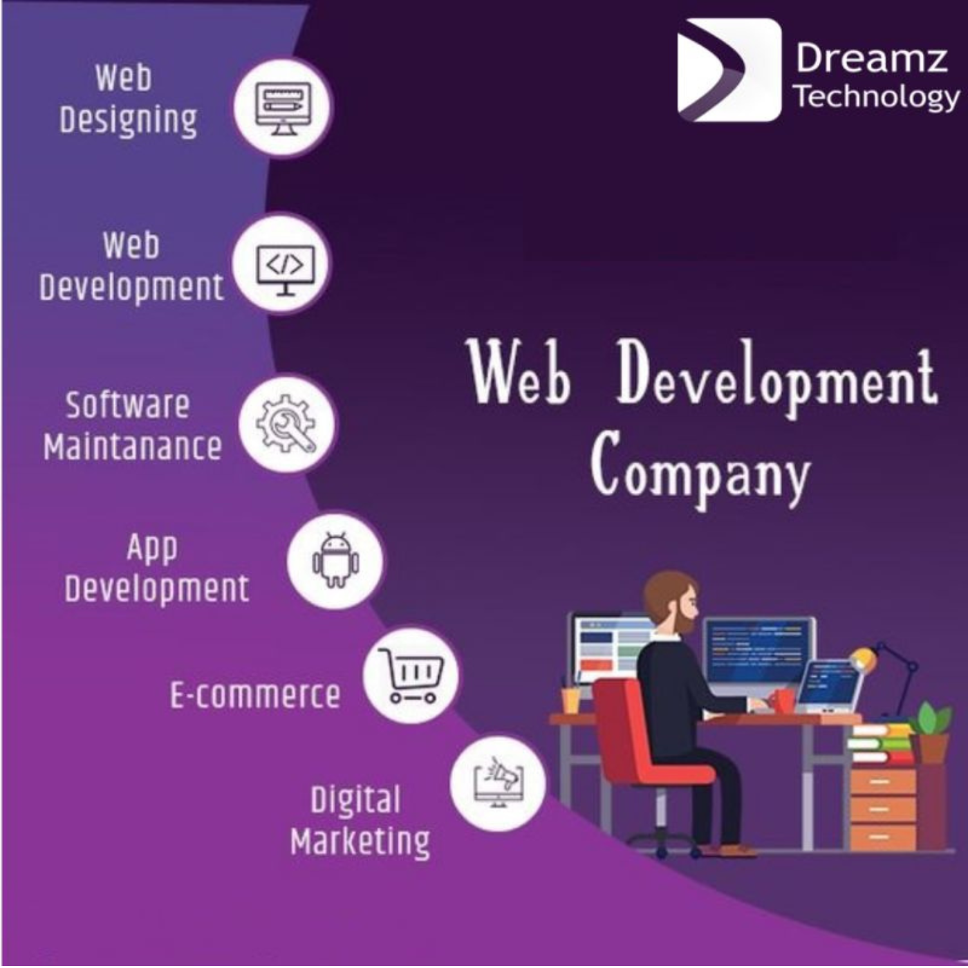 Website Designing & Developing 