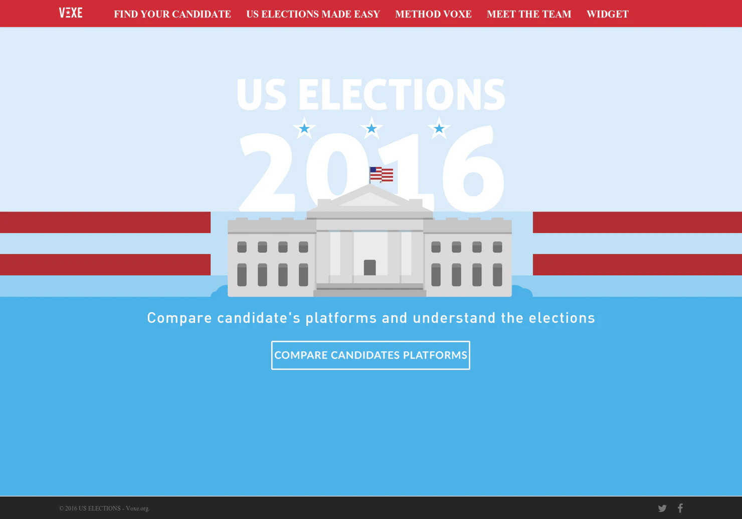 Voxe - US Election Comparator