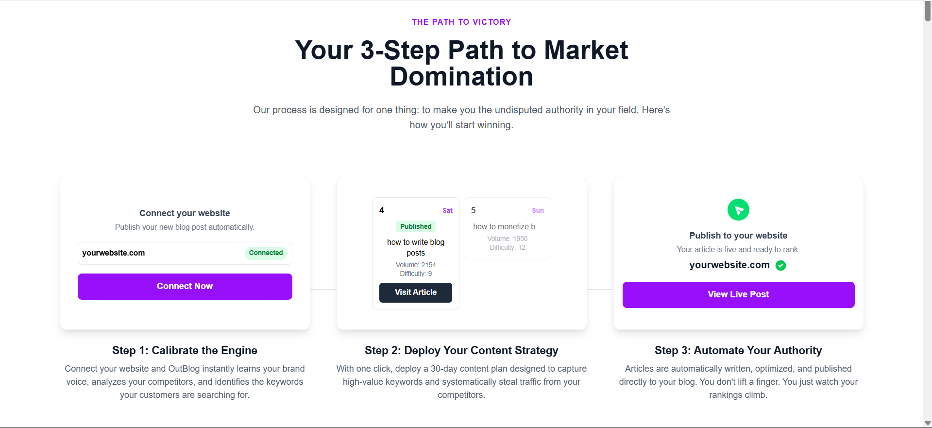 OutBlog AI gallery image
