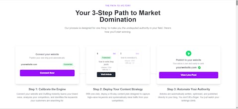 OutBlog AI gallery image