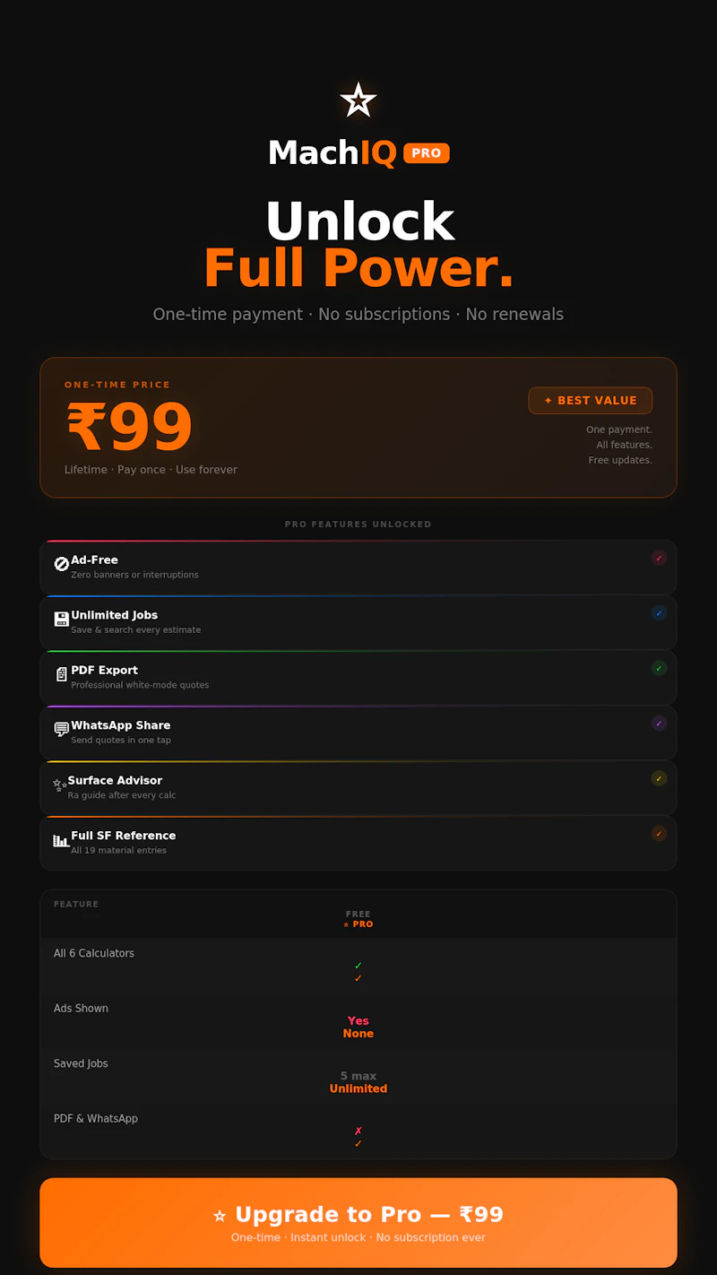 MachIQ CNC Cycle Time Pro screenshot 2