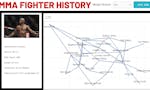 MMA Fight History image