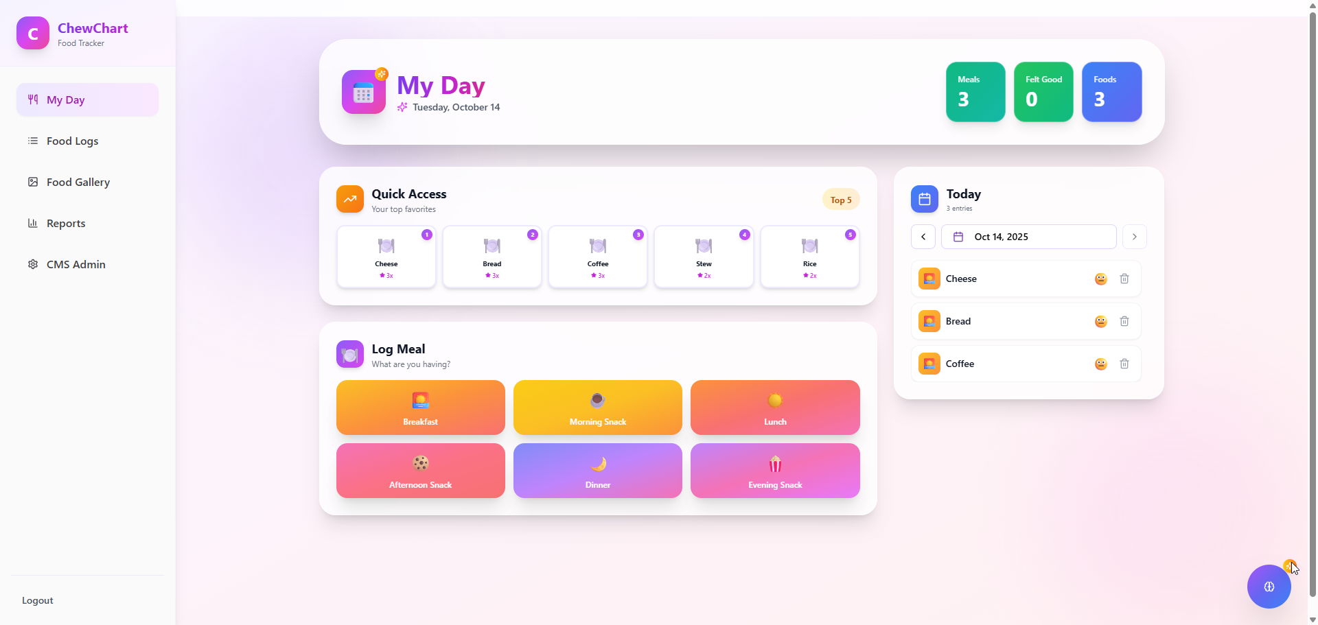 ChewChart gallery image