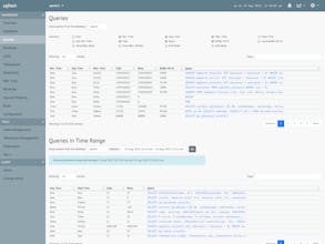 pgDash gallery image