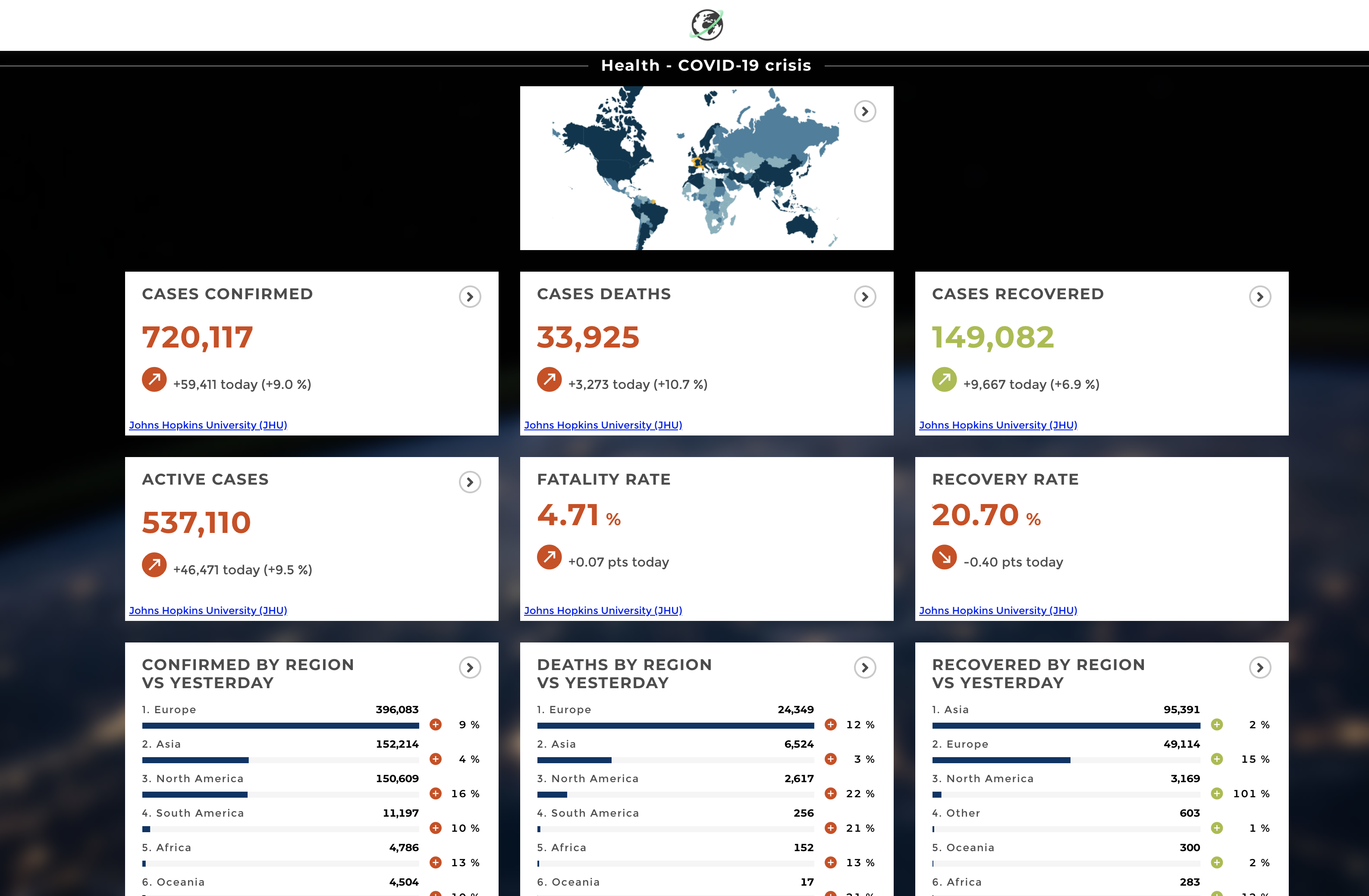 WSR | World Situation Room gallery image