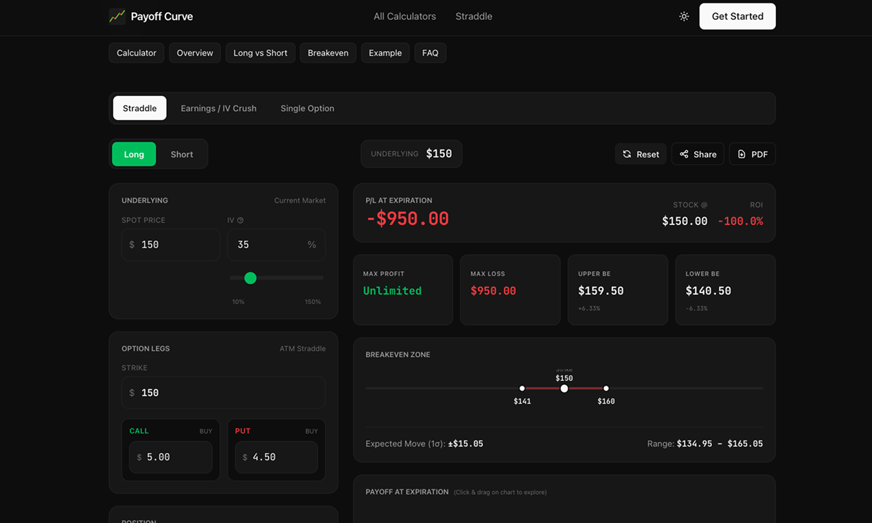 Payoff Curve - Main product screenshot demonstrating key features and user interface