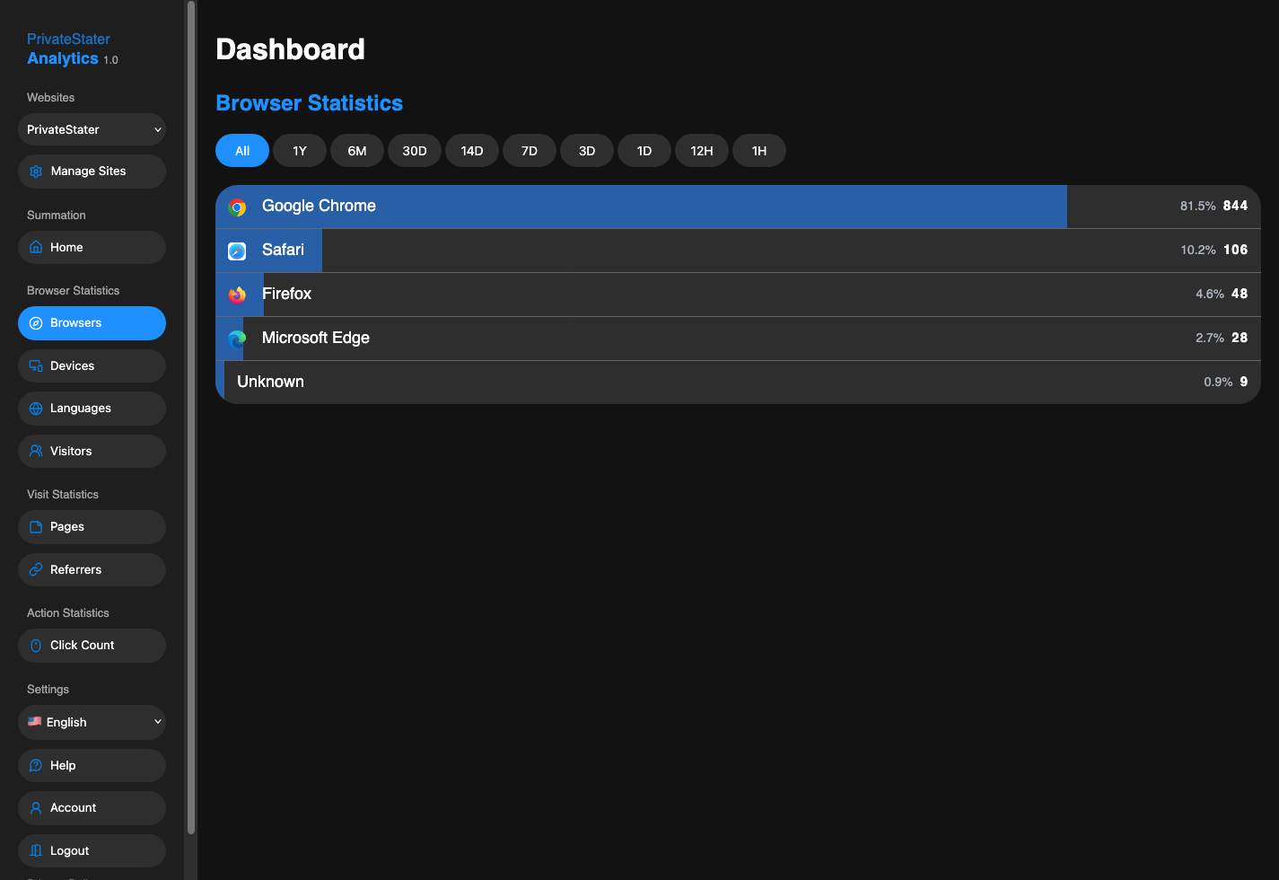 PrivateStater - Screenshot 2 showing product features and functionality