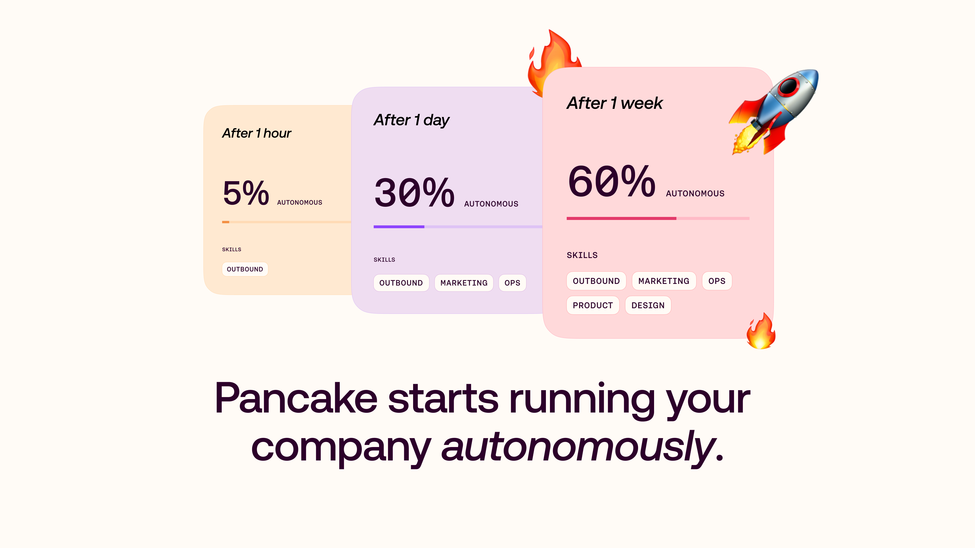 Pancake gallery image