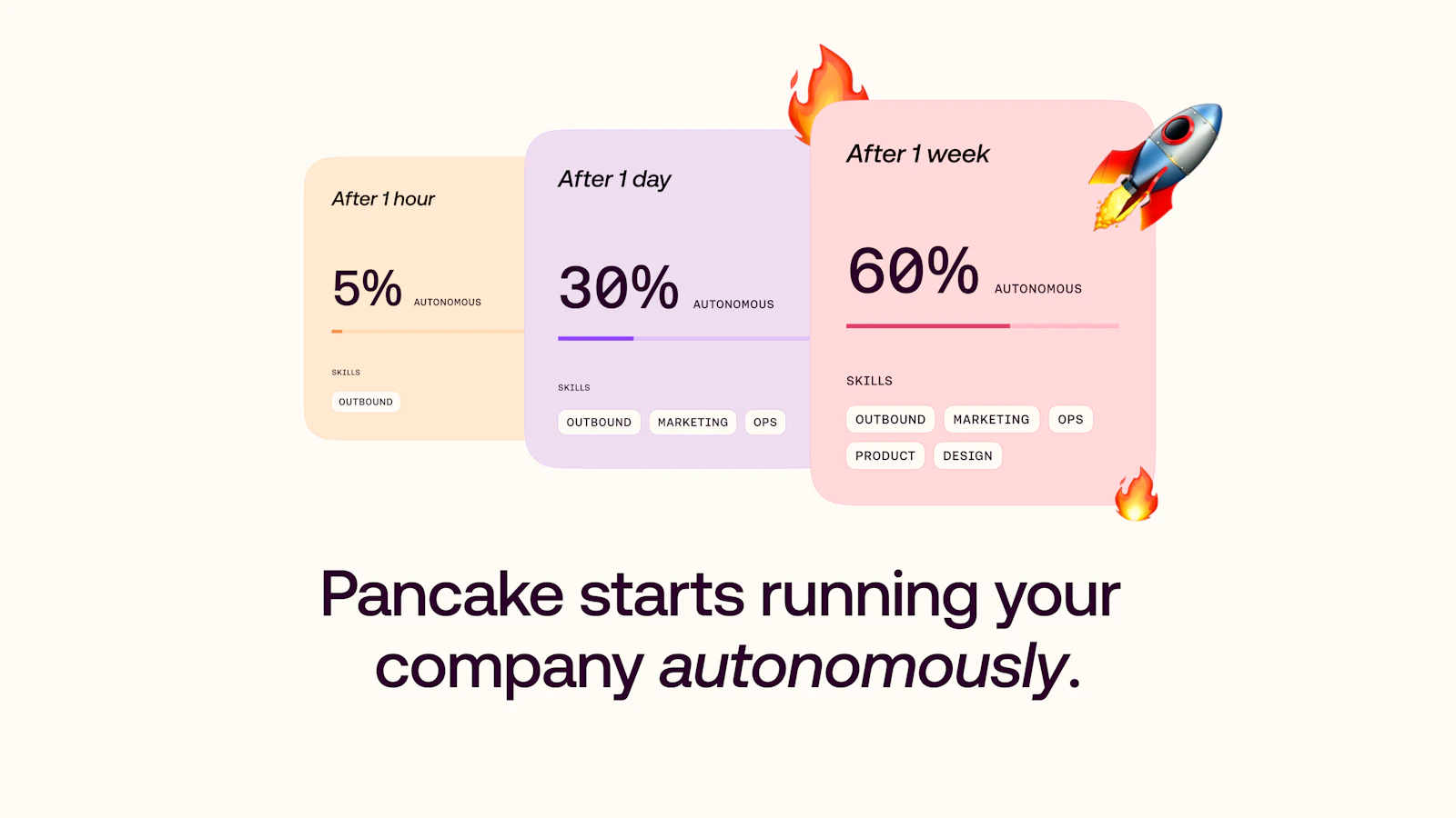 Pancake screenshot 3