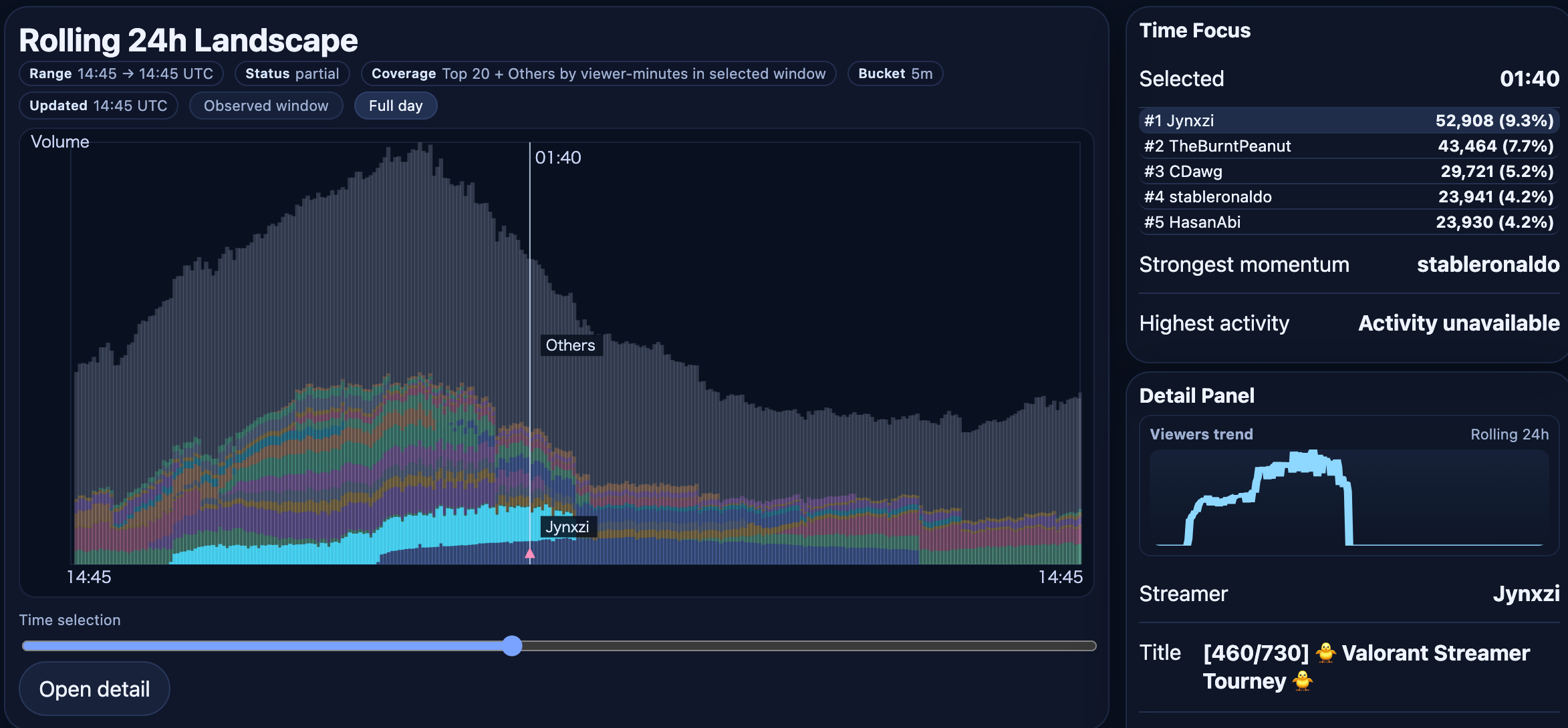 Livefield gallery image