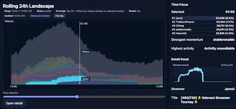 Livefield gallery image