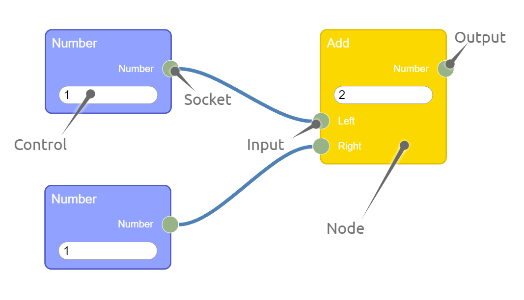 Ret.js media 1
