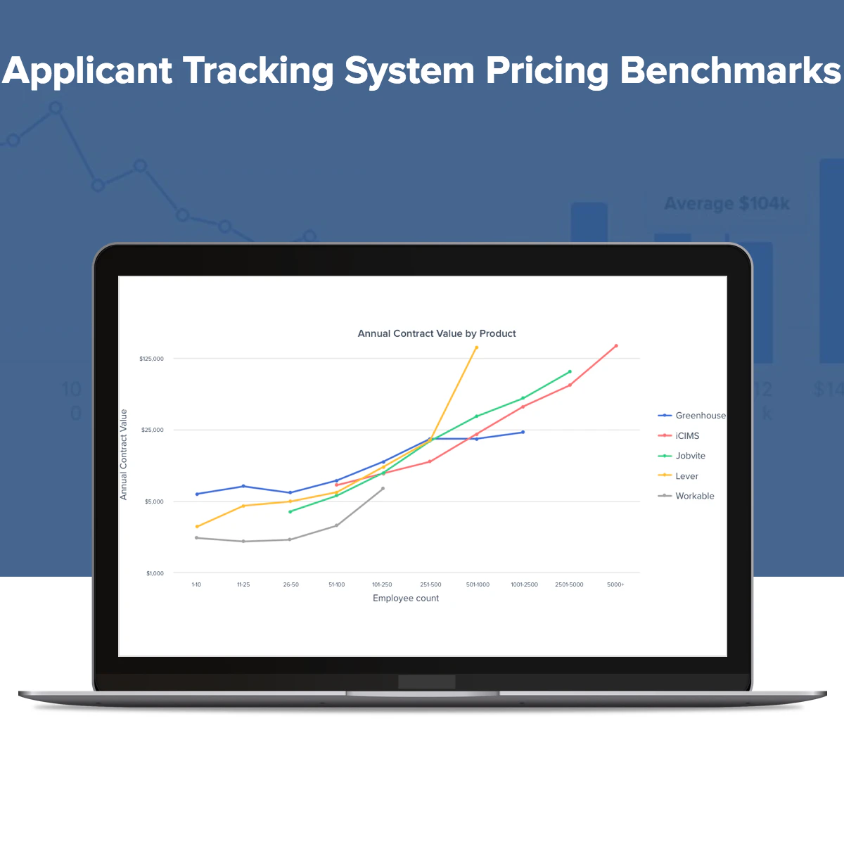 Applicant Tracking System Pricing Benchmarks Report