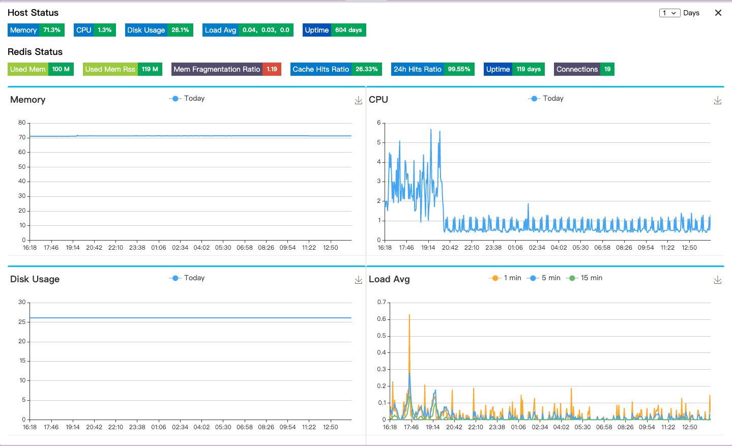 Flask State: display machine state gallery image