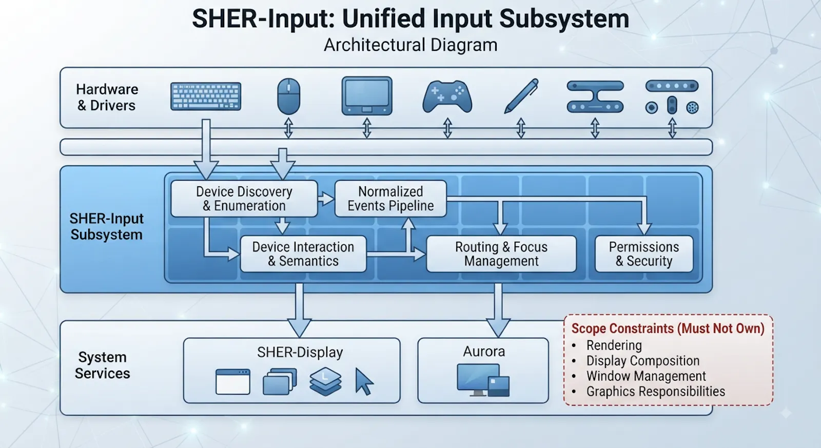 SHER-INPUT screenshot 1