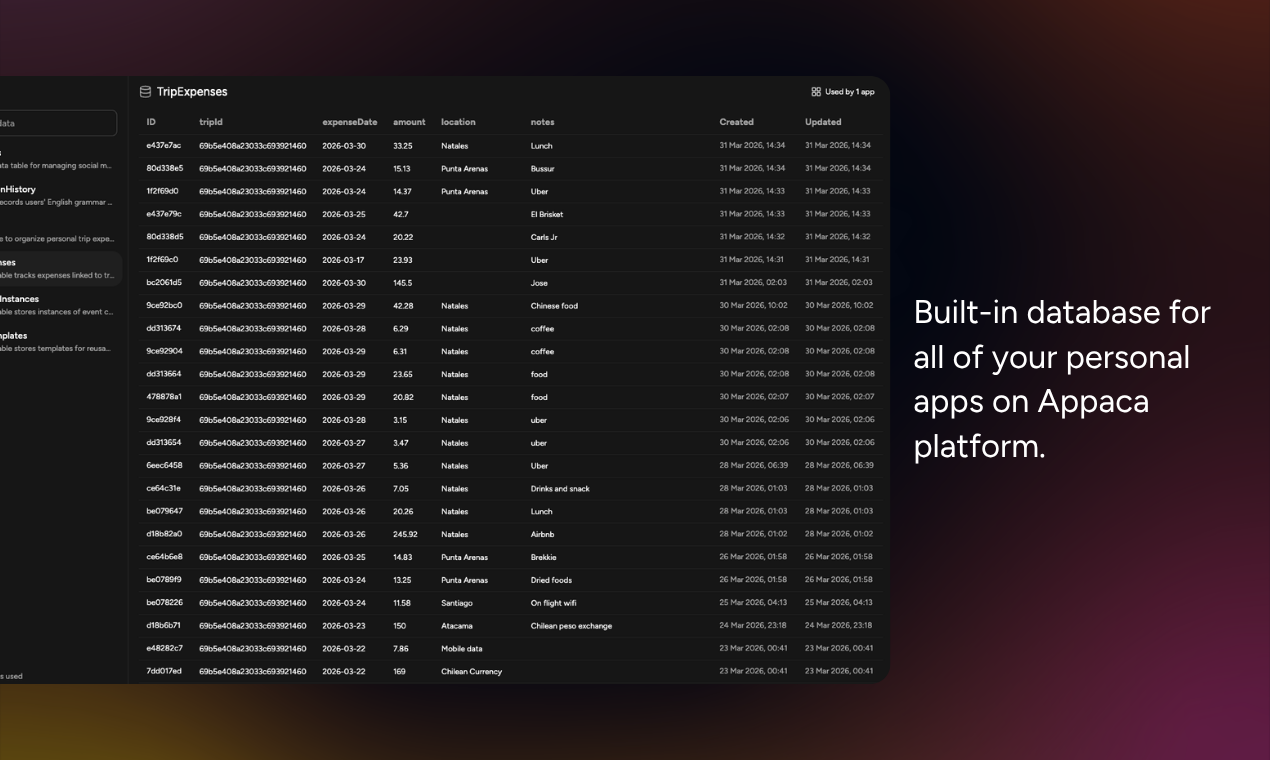 Appaca gallery image