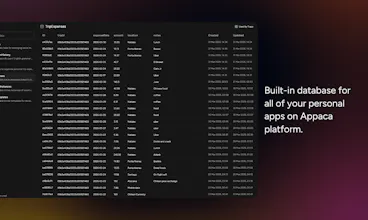 Appaca gallery image