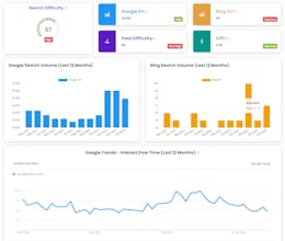 MayoNiche Keyword Research gallery image