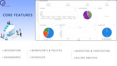 Cloudpi Ai, MVP launch gallery image
