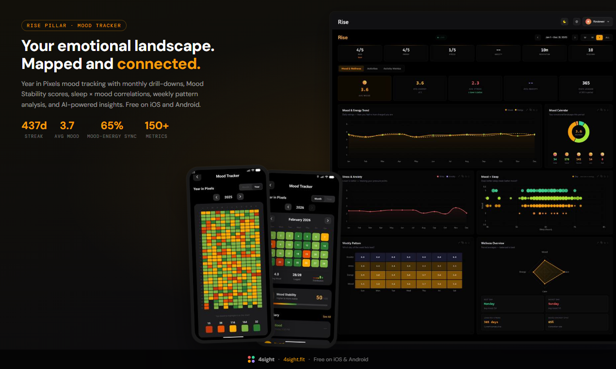 4sight.fit Product Launch gallery image