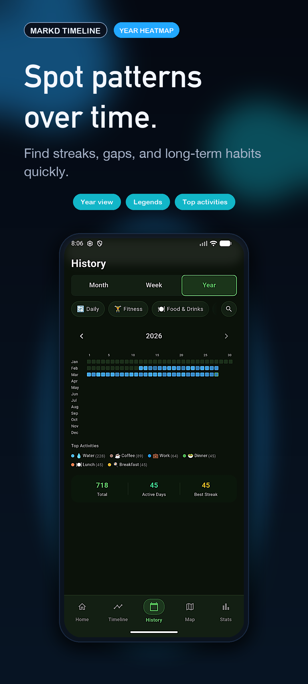 Markd Timeline gallery image