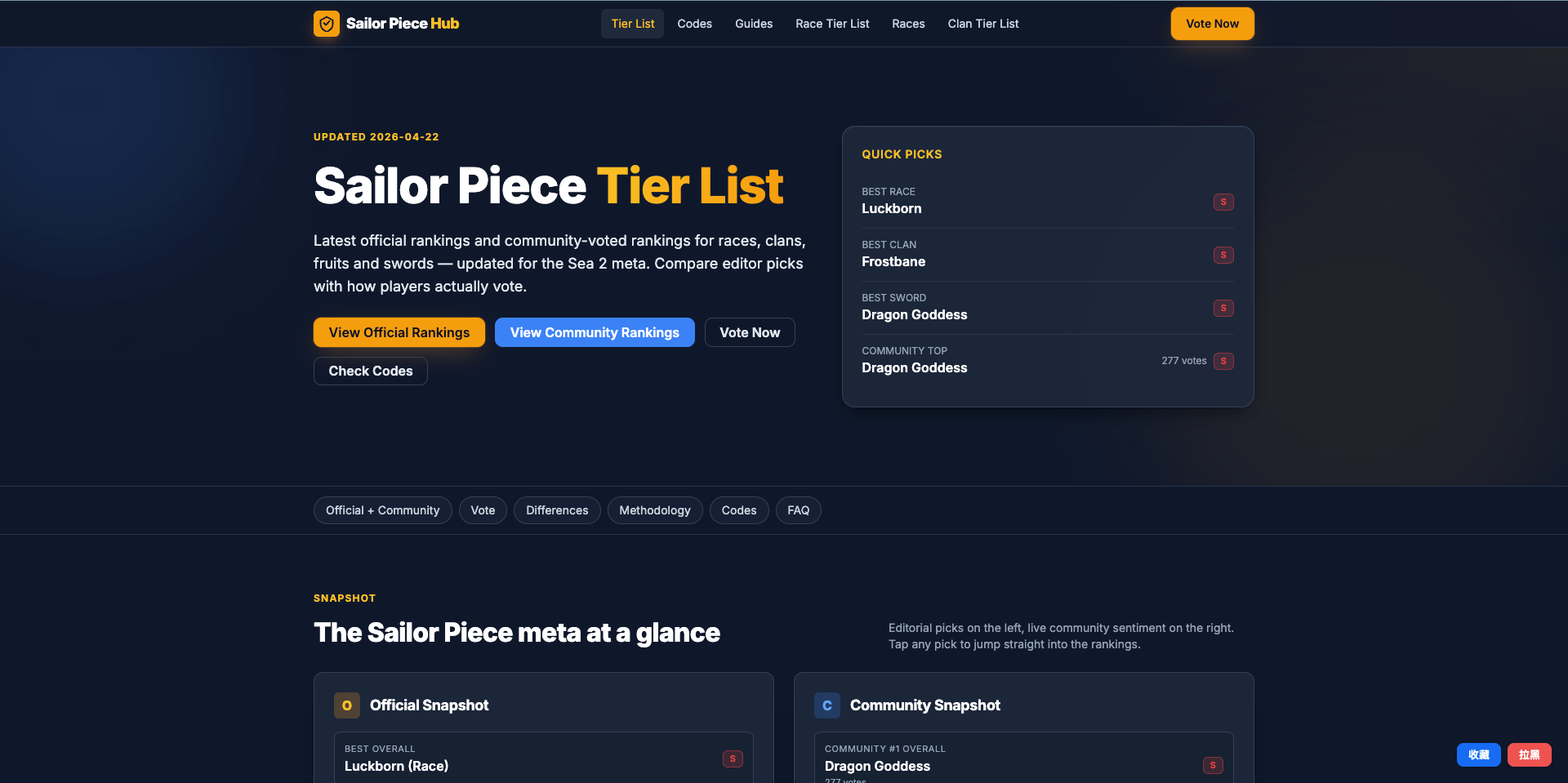 Sailor Piece Tier List gallery image