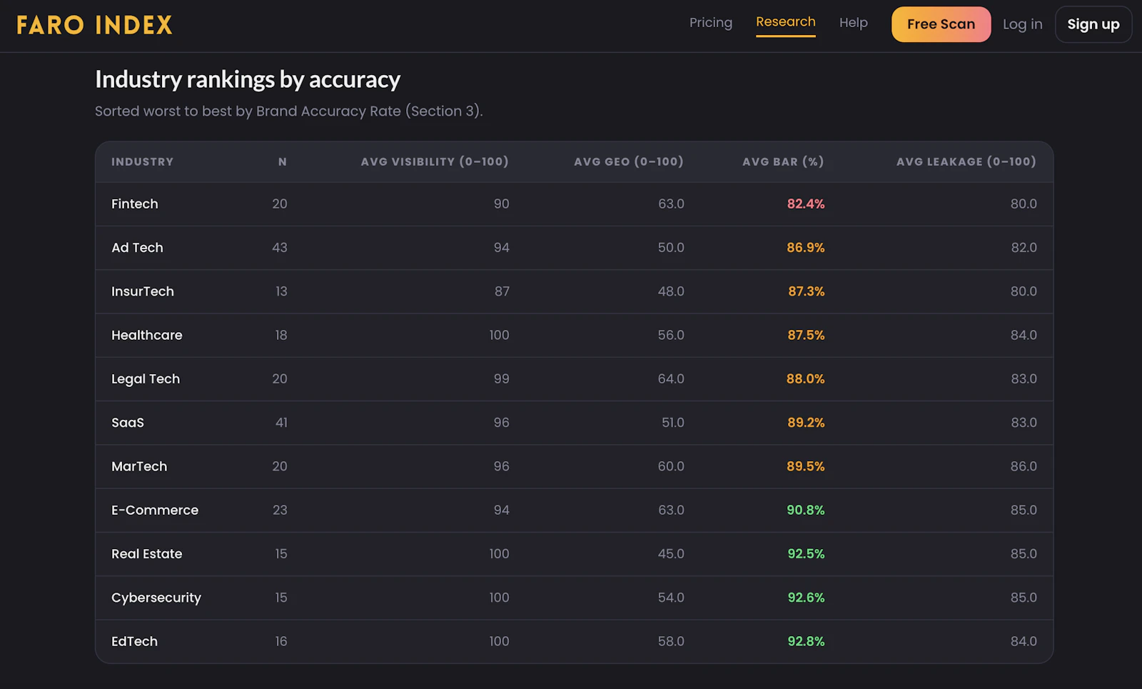 Faro Index screenshot 5