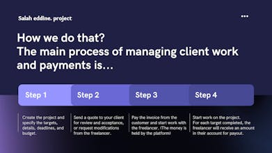 eBusiness Spaces gallery image