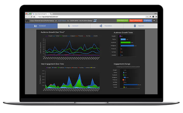 SimplyMeasured