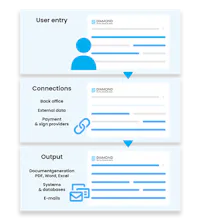 Diamond Forms, Flows & Docs gallery image