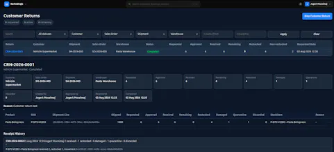 The NextGen ERP | Produsera gallery image
