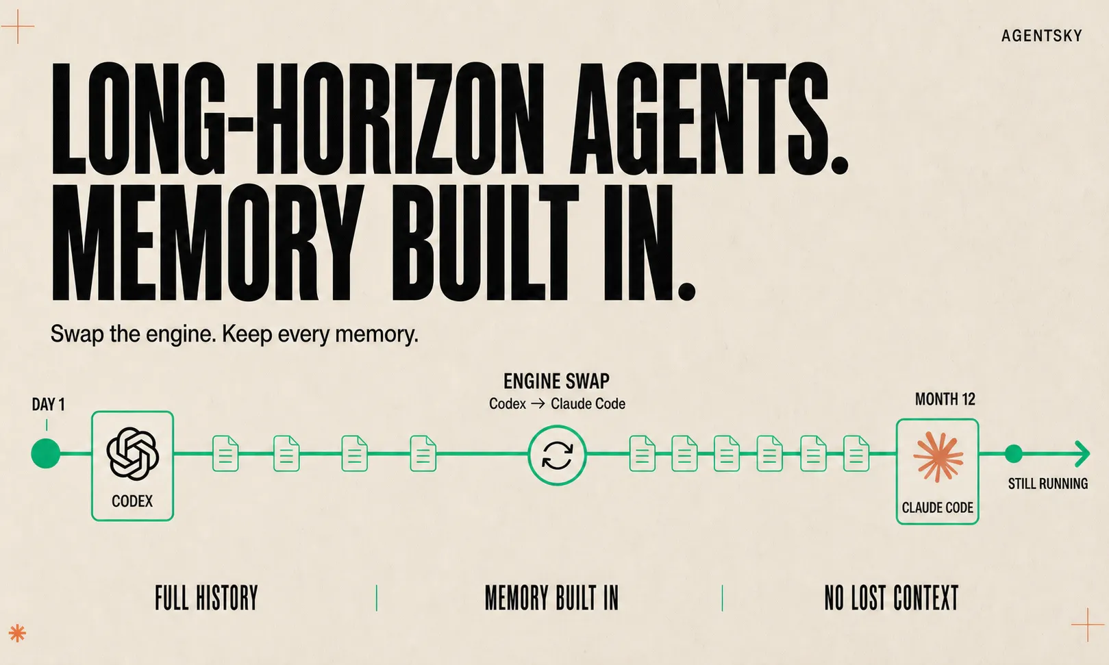 AgentSky gallery image