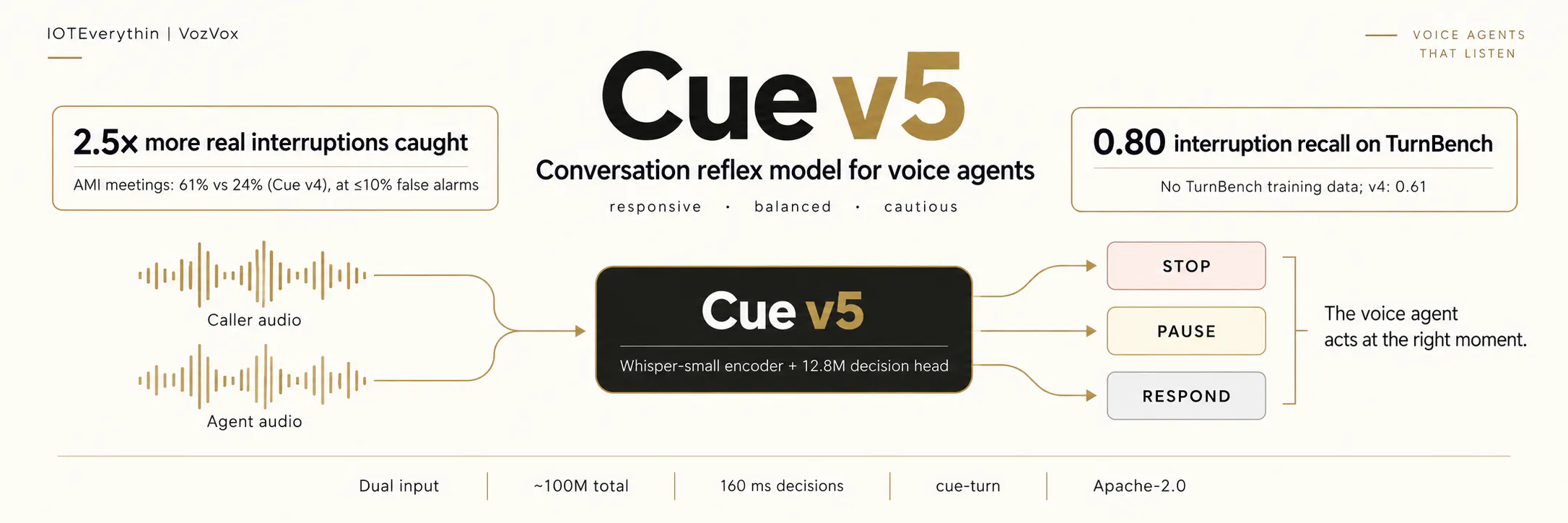 Cue v5