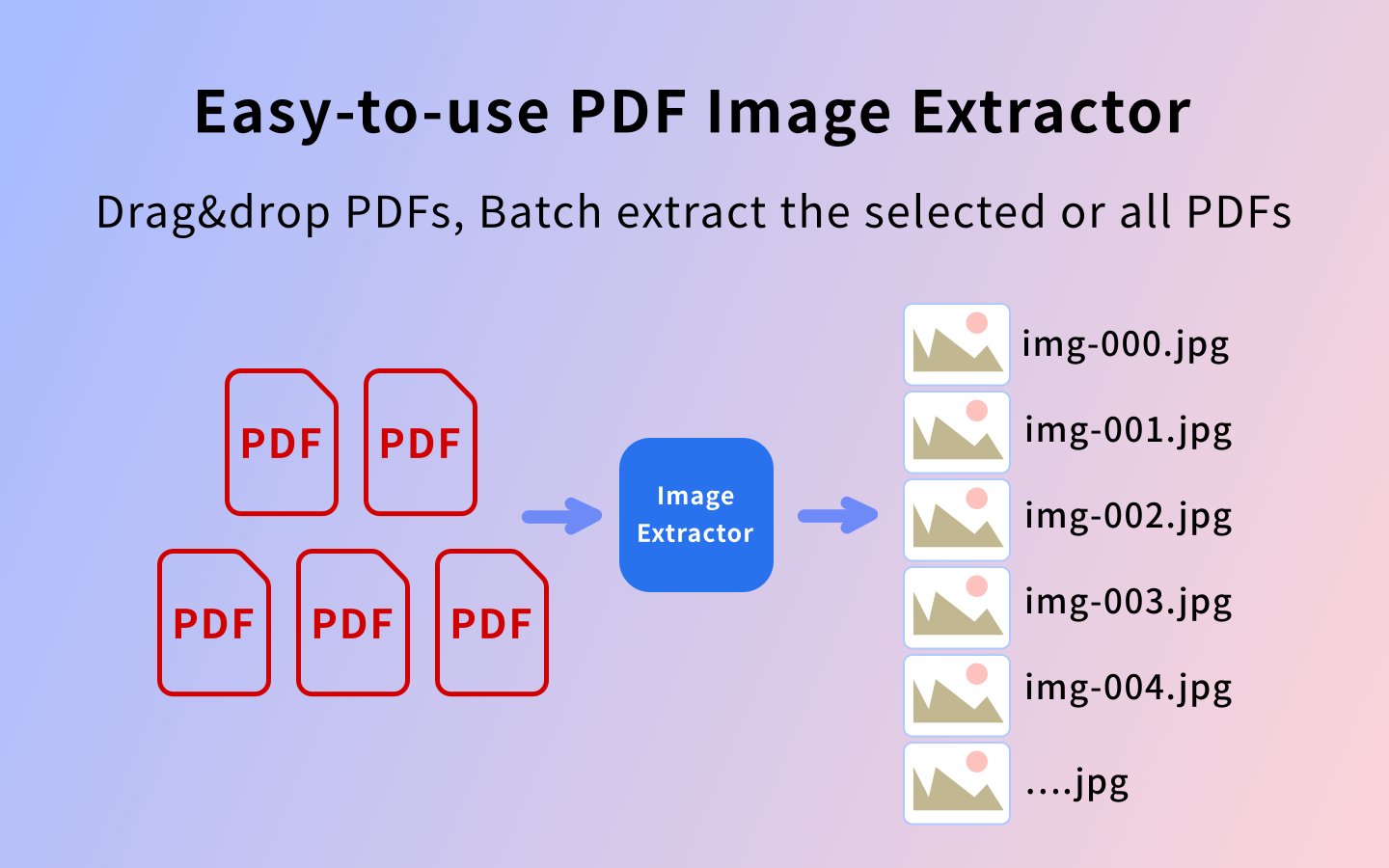 Media PDF Images Extractor - Imej ekstrak batch, teks dalam pdf 3