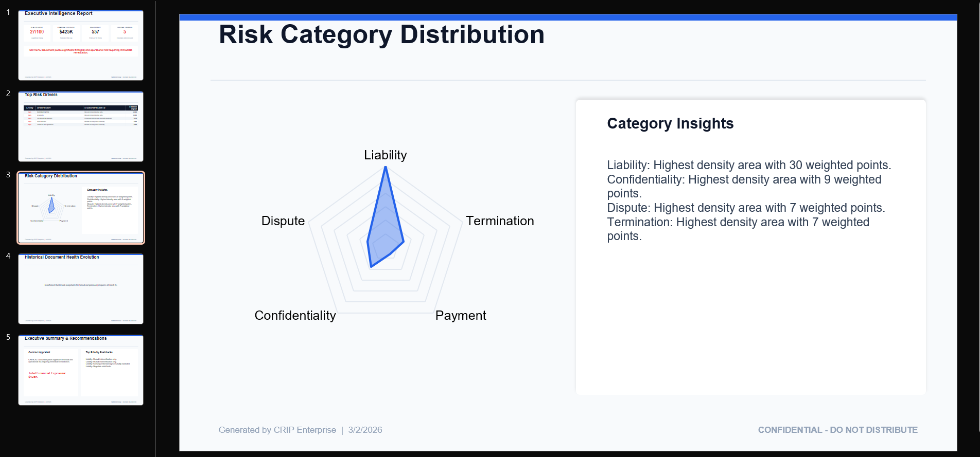 CRIP; Offline Contract Risk Intelligence gallery image