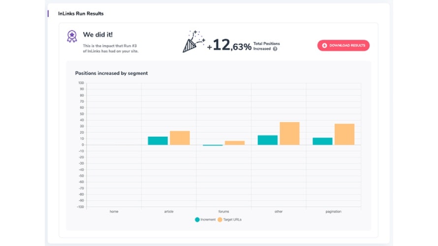 DWX InLinks gallery image