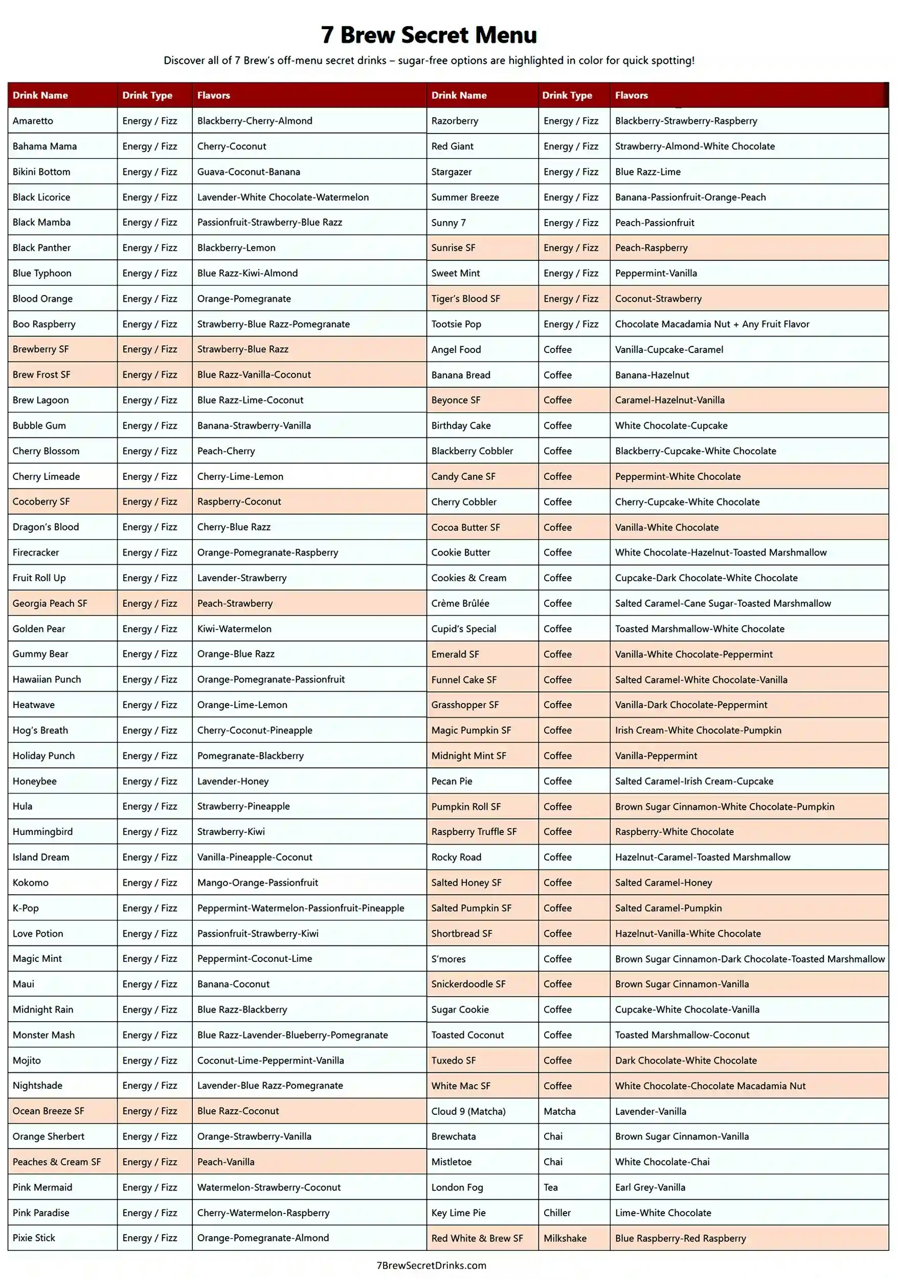 7 Brew Secret Menu - Main product screenshot demonstrating key features and user interface