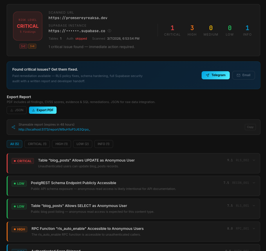 LeakScope — Supabase Security Auditor gallery image