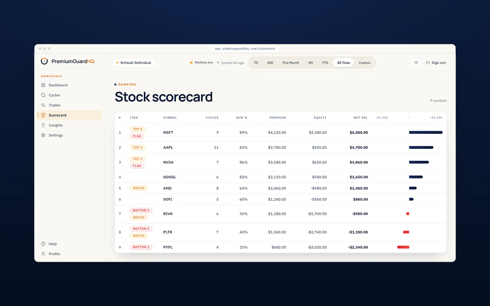 PremiumGuardHQ screenshot 4